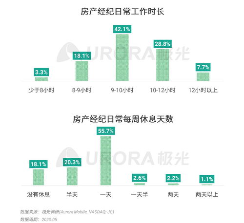 极光 2020年房产经纪行业和购房市场洞察报告