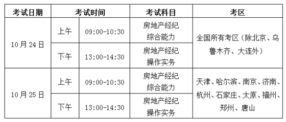 2020年下半年房地产经纪人协理考试调整：三地并入2021年统一组织