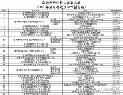 佳木斯市已备案房地产经纪机构名单公告